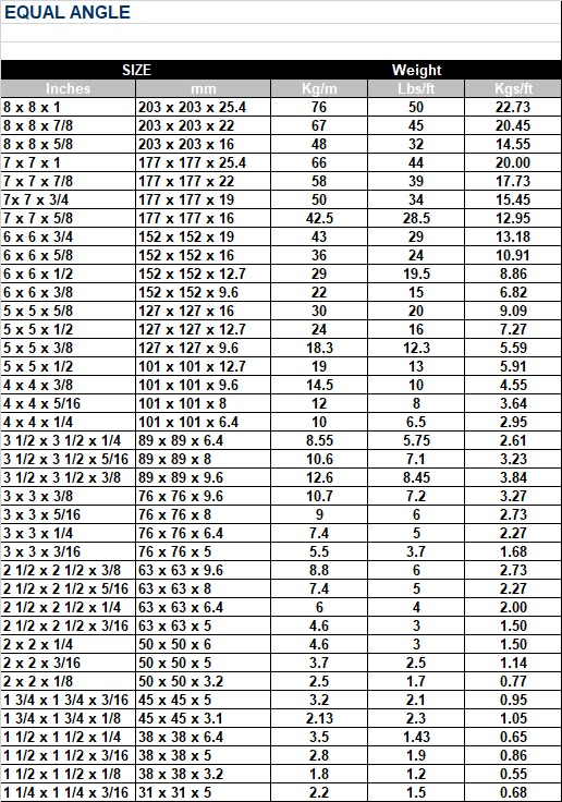 X X 1 8 Angle Iron Weight Outlet Sales Leaderland academy